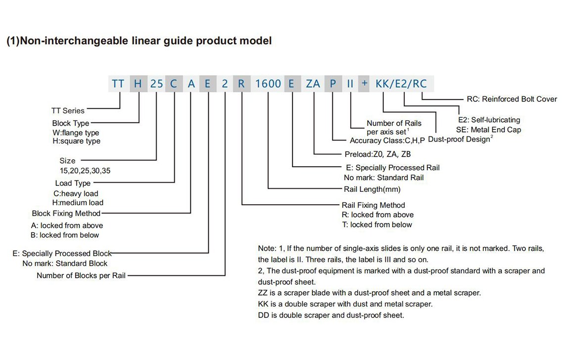 Non-interchangeable Model