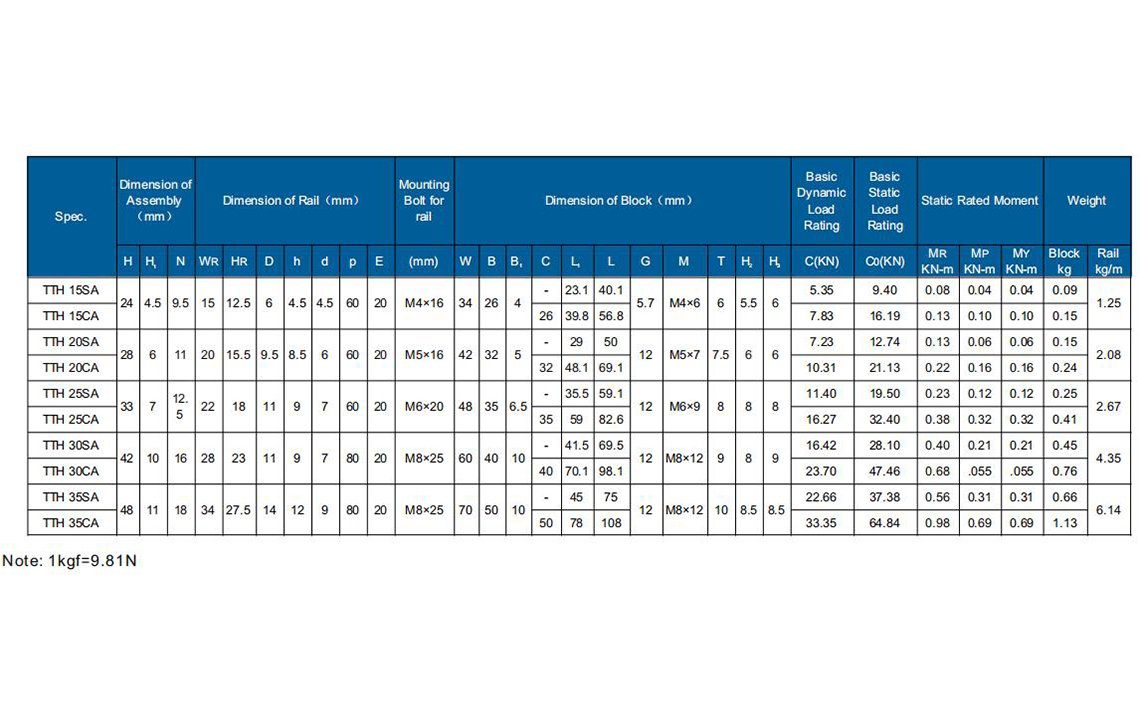 TTH-SA/CA Dimensions
