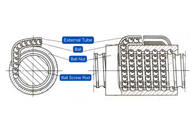 IMTEK external circulating ball screws inner side