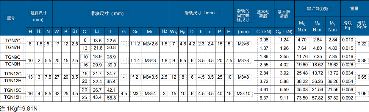 TGN-C/H 尺寸