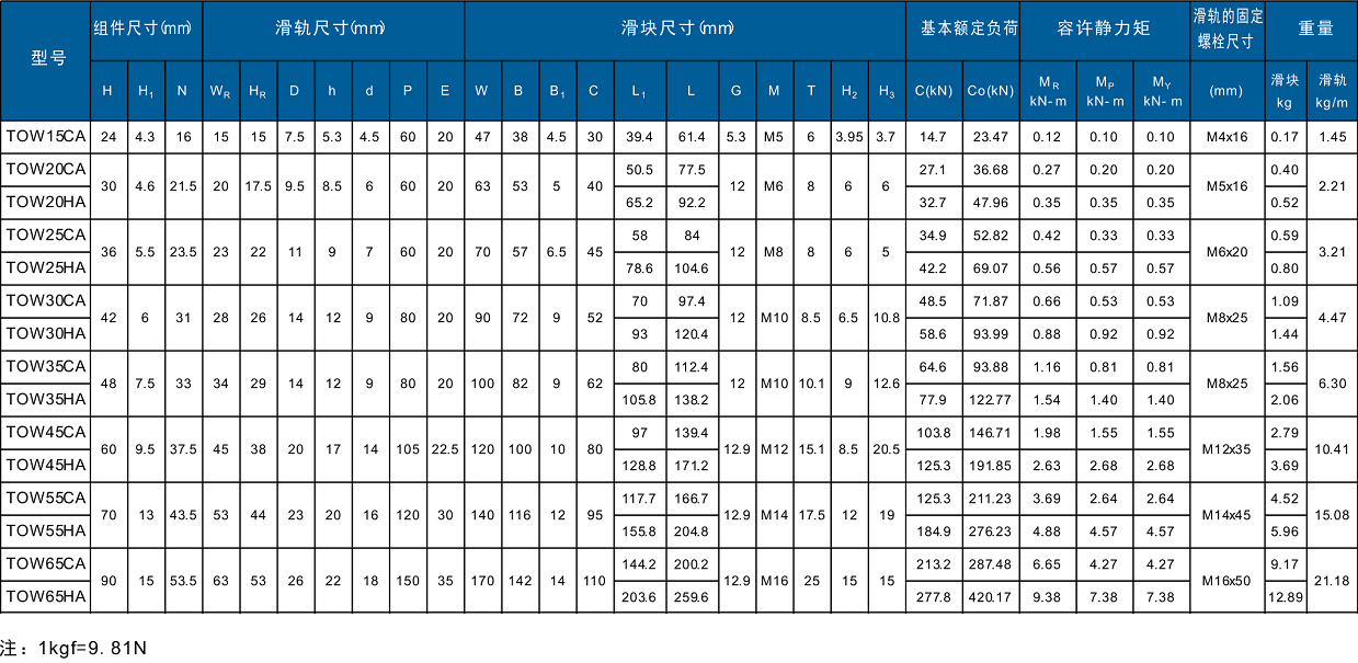 IMTEK 直线滚珠导轨 TOW-CA 尺寸
