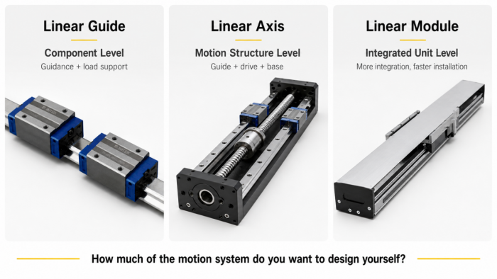 IMTEK-Linearführung vs. Linearachse vs. Linearmodul: Wie wählt man das richtige Produkt aus?